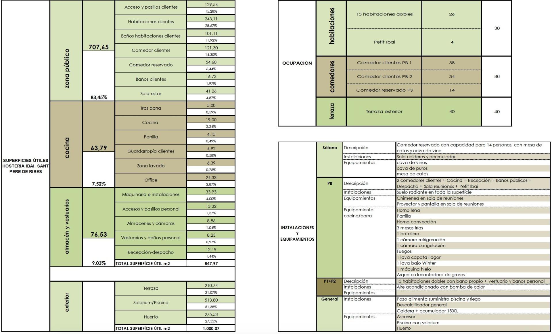 Photo 23 de l'annonce.